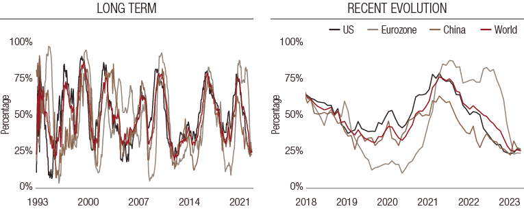 Multi-Asset-simply-put-Inflation-nowcaster-9-May.png
